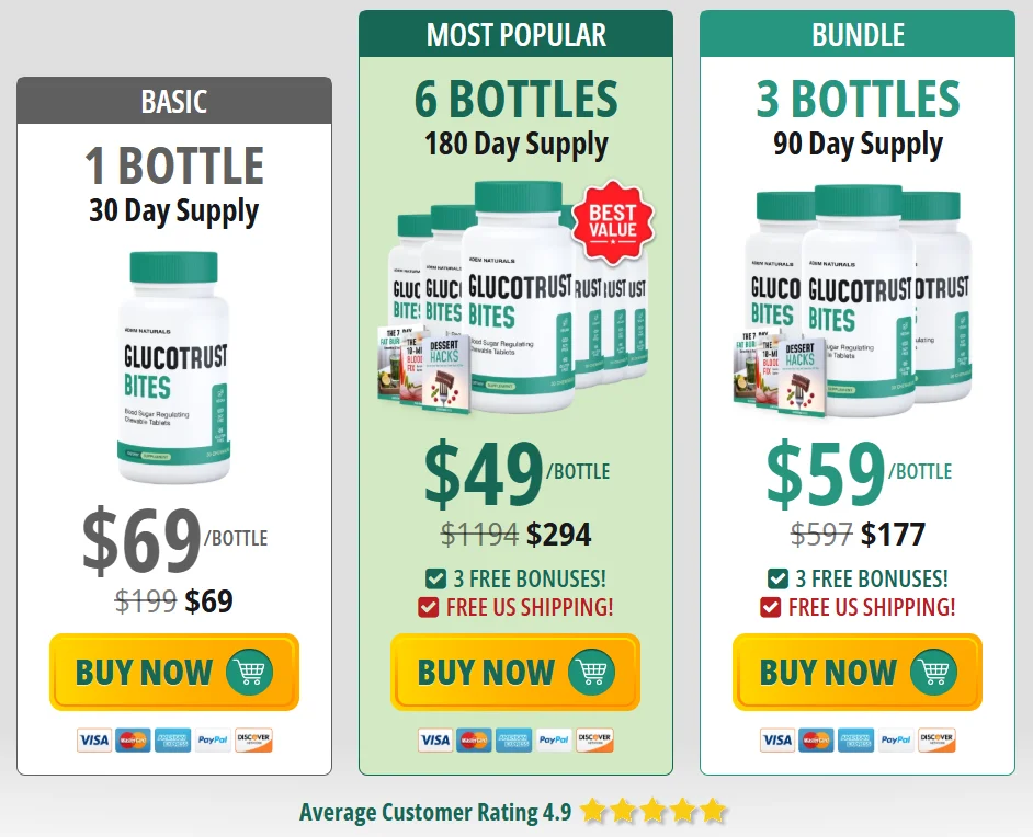 GlucoTrust Bites Price-1